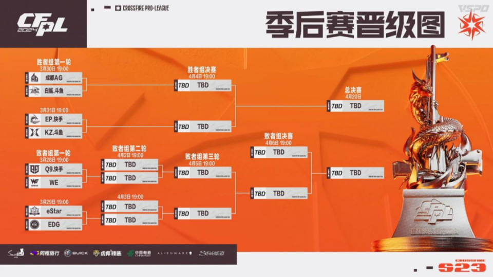 cfpl s23季后赛今日开启,q9.