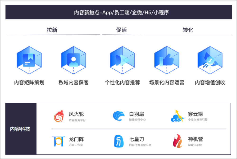 行业洞察 | AI在金融领域：技术引领未来的同时，面临人才和数据的双重挑战 · 原文图片 4