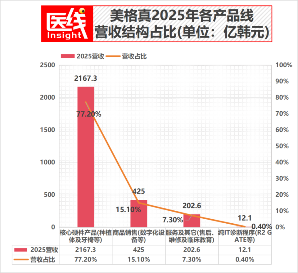 医疗耗材有什么新产品两大巨头财报戳破四大真相：种植牙行业真的变天了_https://www.jmylbn.com_新闻资讯_第5张
