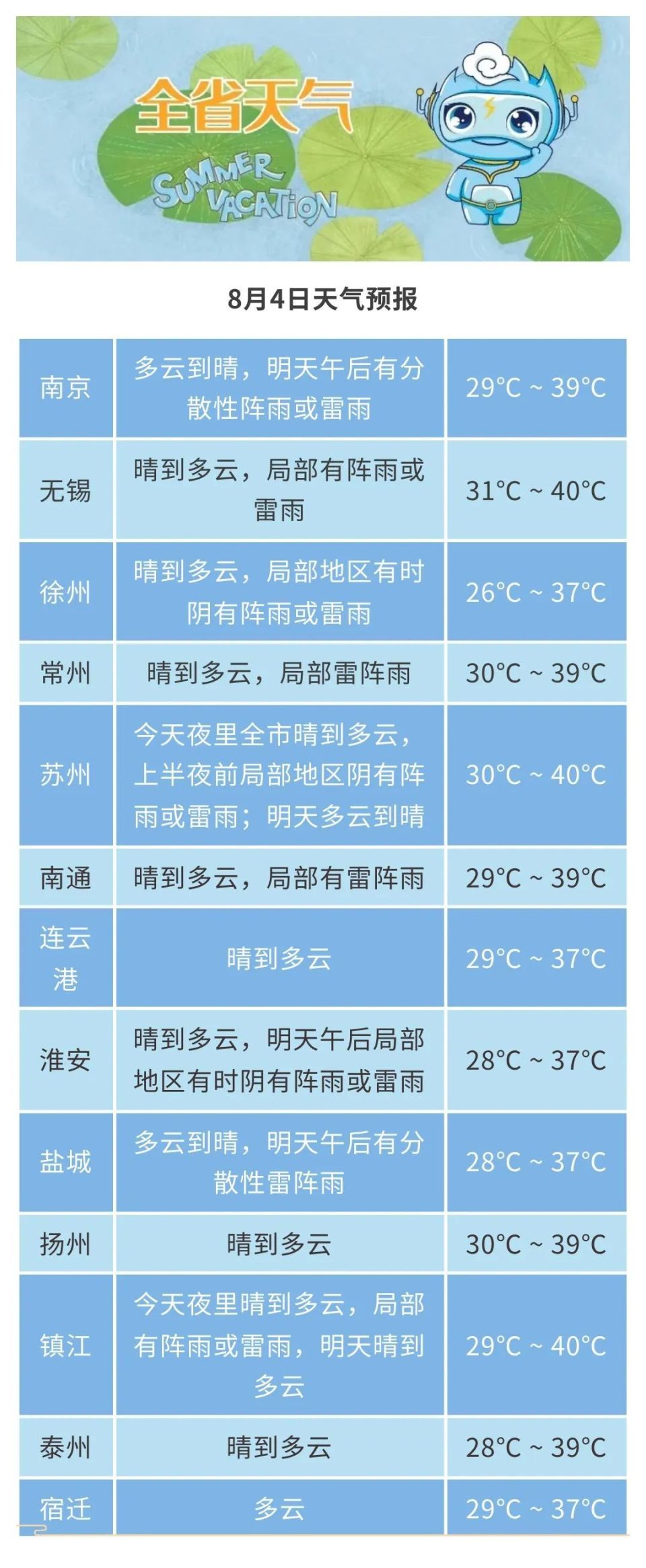 常熟天气预报15天图片