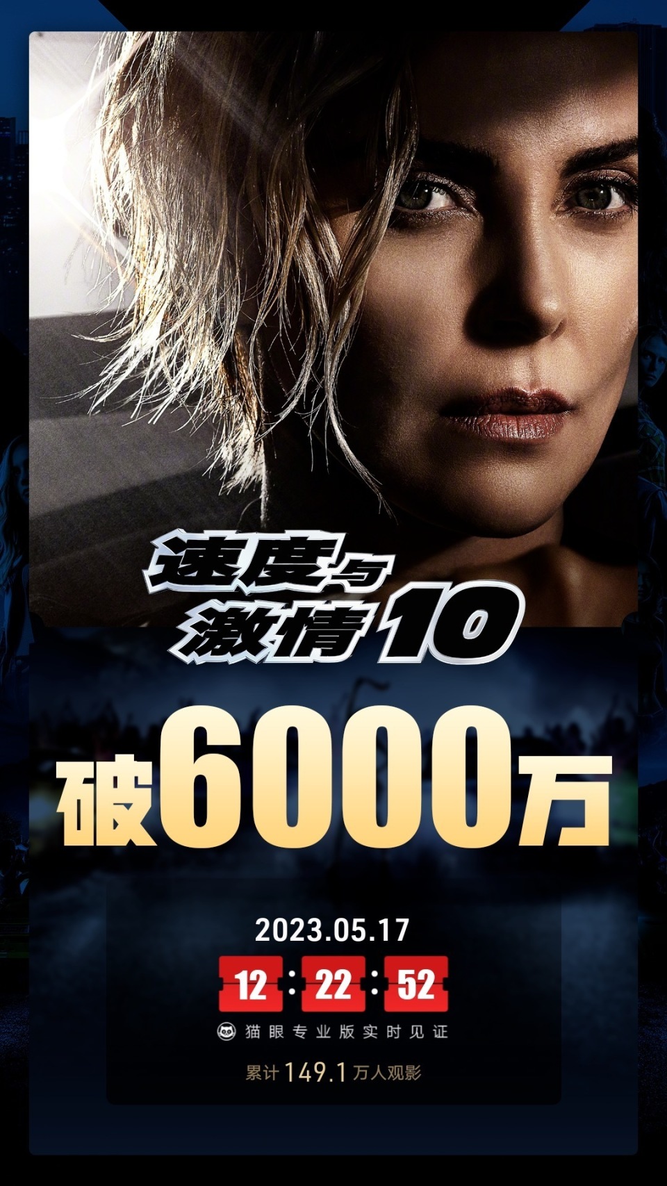 速度与激情10上映首日总票房破6000万