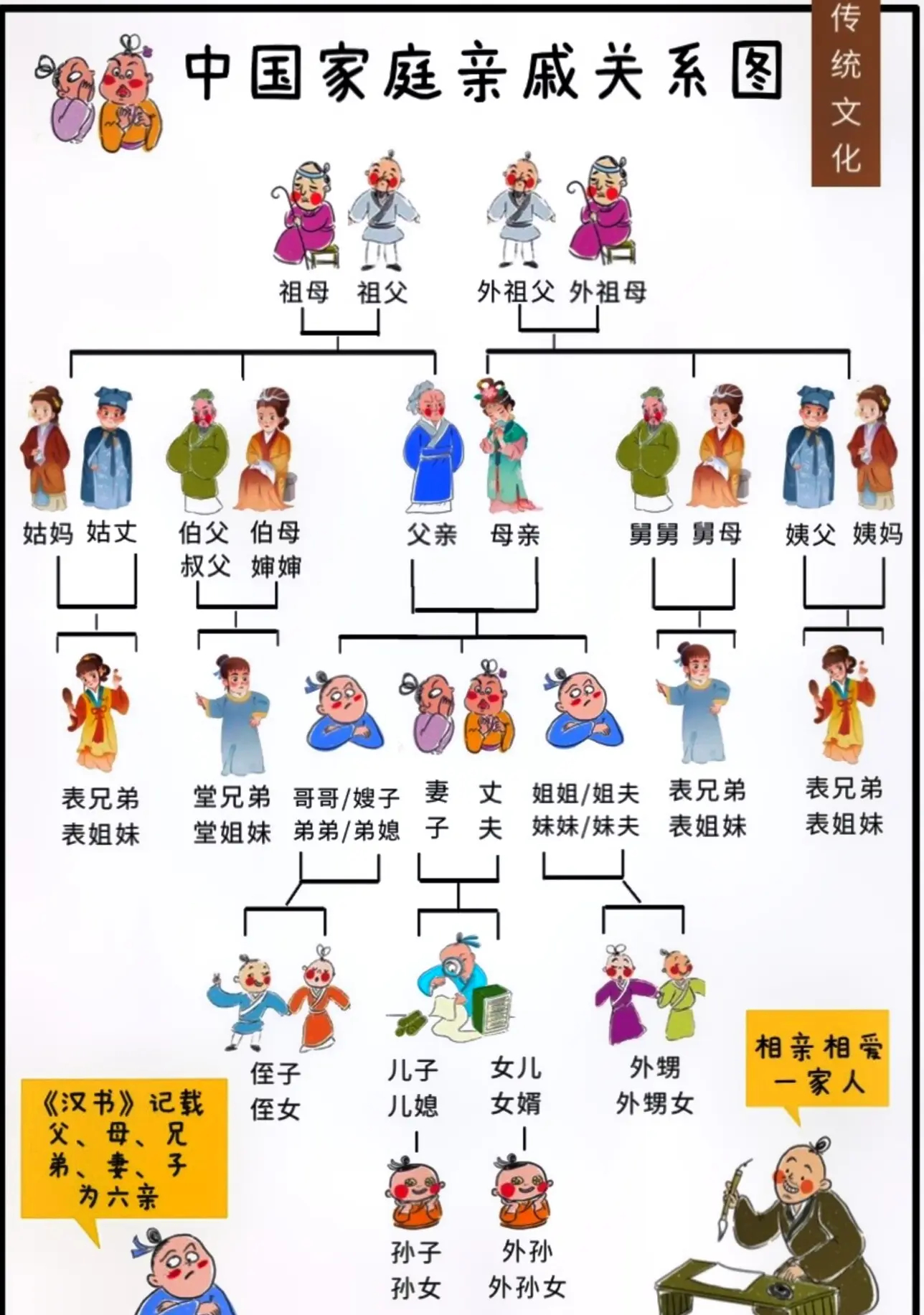 中国家庭亲戚关系图 - 称呼查询