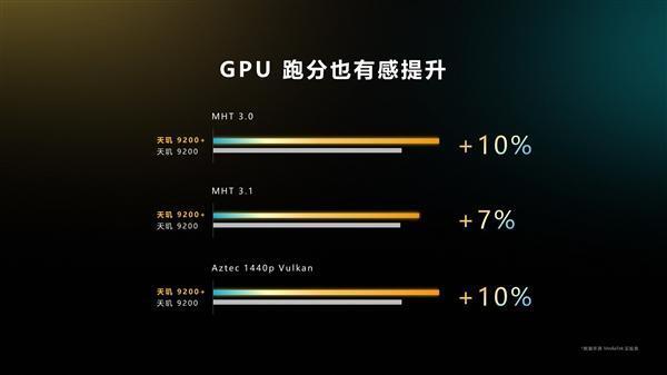 联发科天玑9200＋发布：台积电4nm工艺，单核性能提升10％插图33