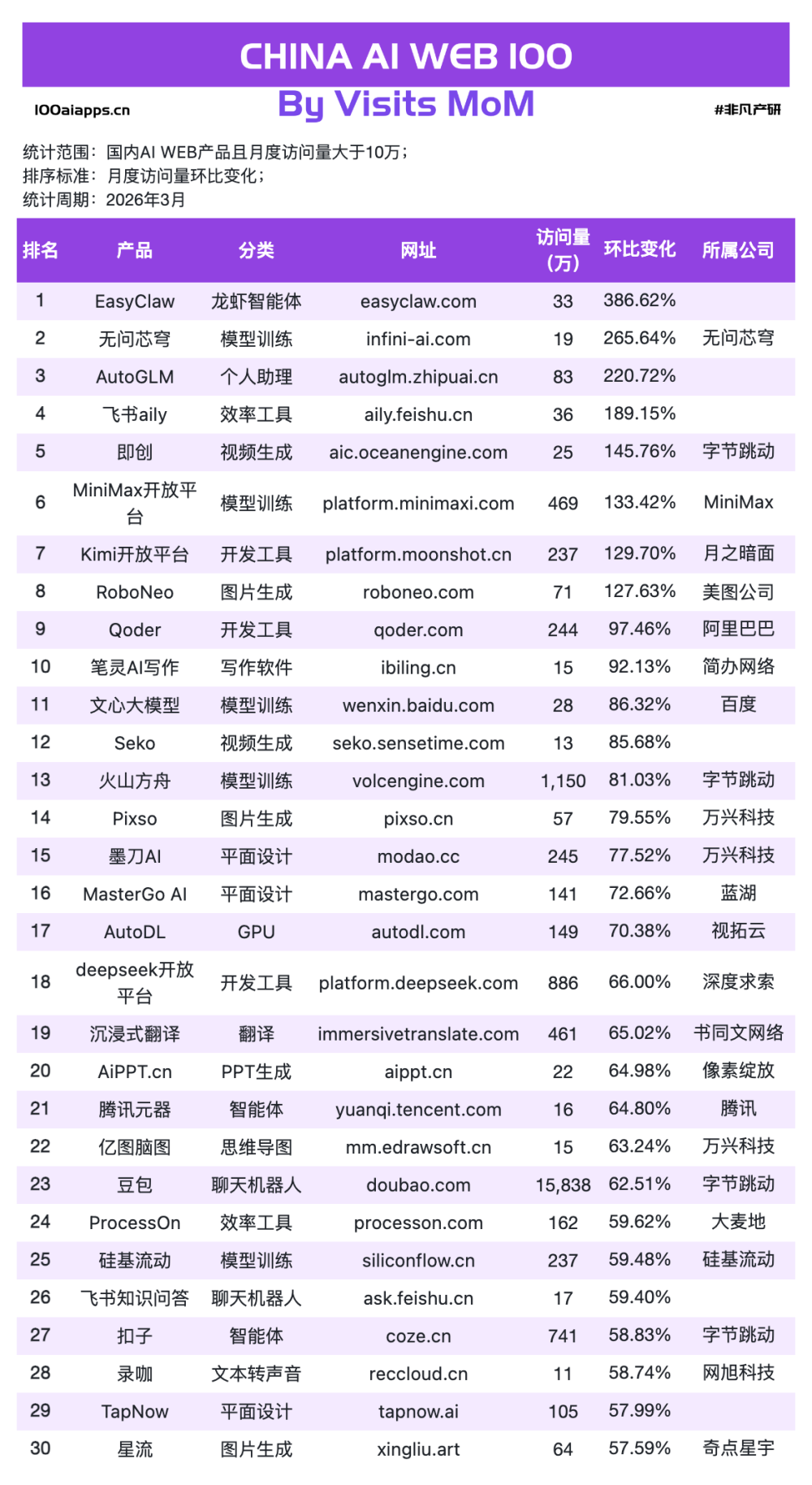 OpenClaw超过Manus之后，AI应用真正的变化才刚开始 · 原文图片 8