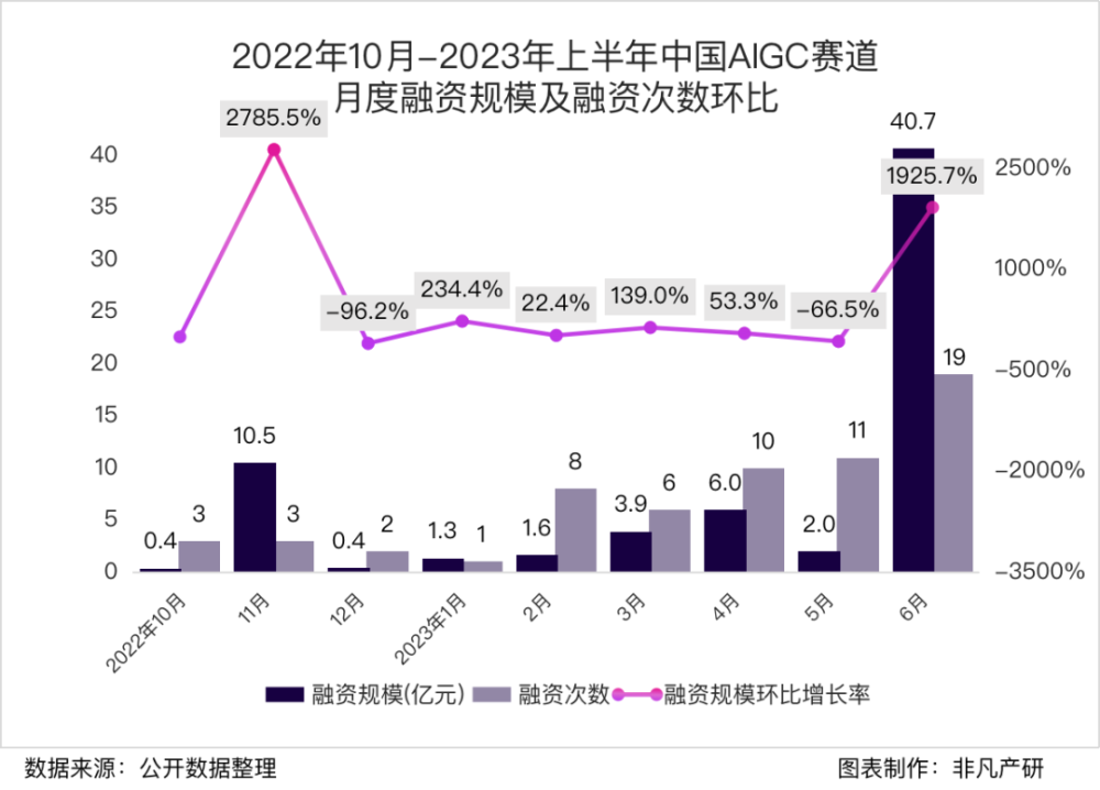 行业报告 | 2023年H1全球AIGC行业半年报 · 原文图片 15