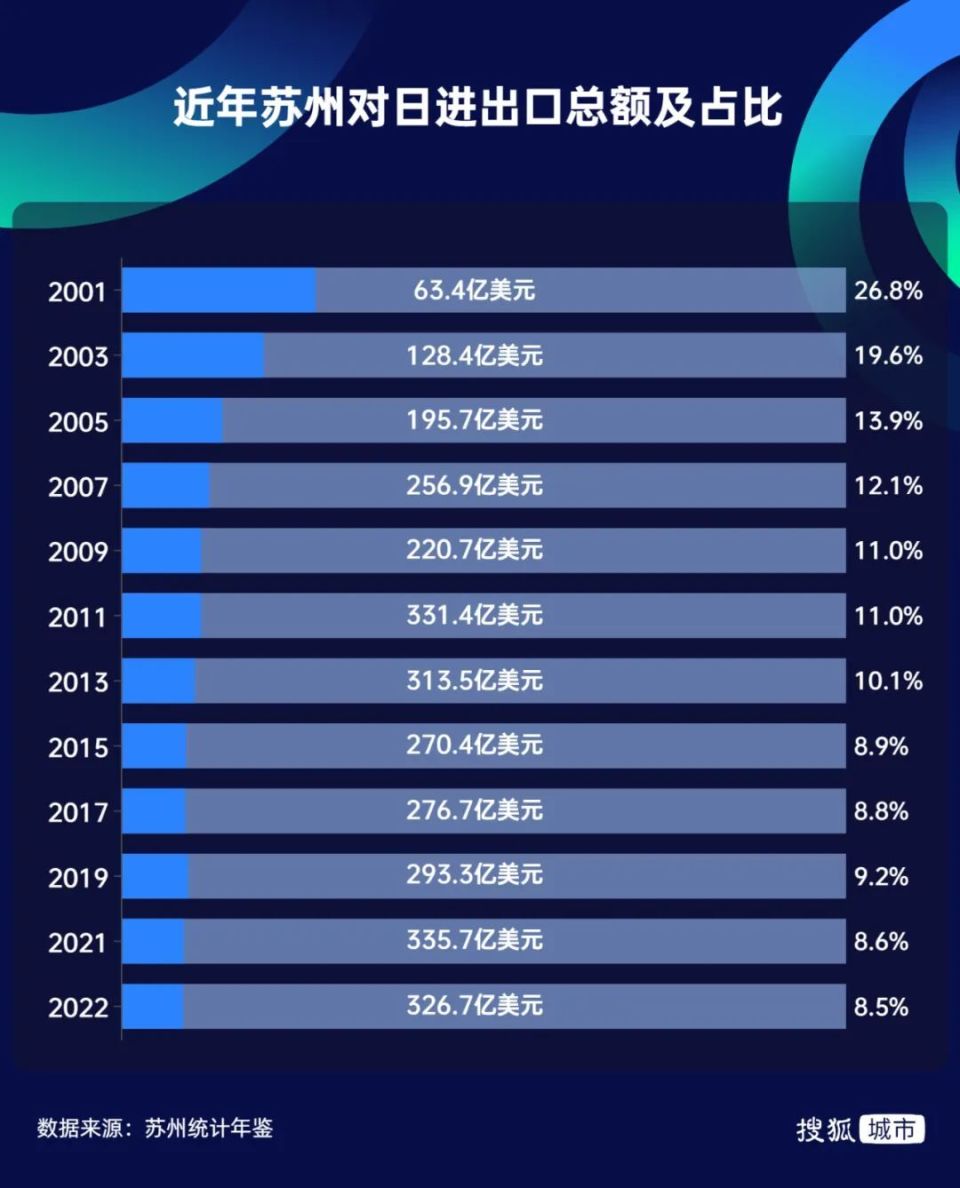 長(zhǎng)三角日資第一高地，為什么在蘇州？