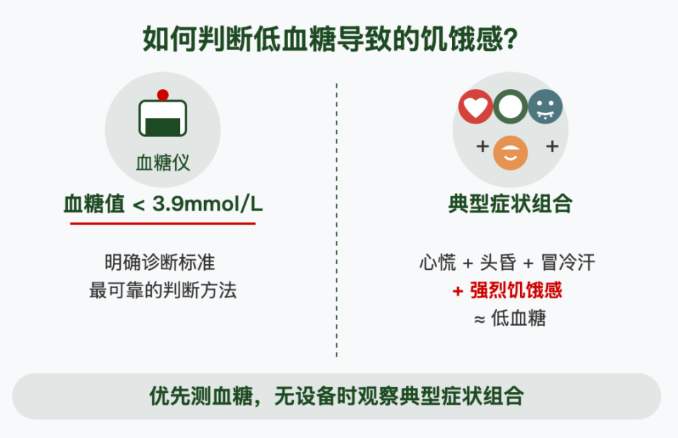 糖尿病患者常遇3种饿，哪种能吃哪种不能吃？答案在这