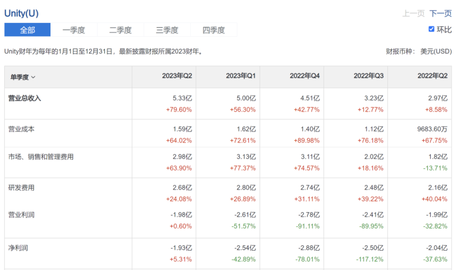 市值蒸发23亿后，Unity修改了新规_腾讯新闻