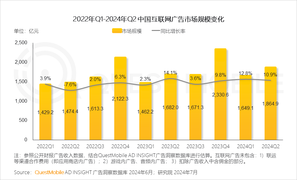 近期发布:2024 年经济发展展望：新机遇与挑战并存，数字与绿色经济崛起