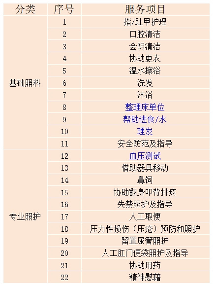 失能家庭再减负南京提高长期护理险保障待遇