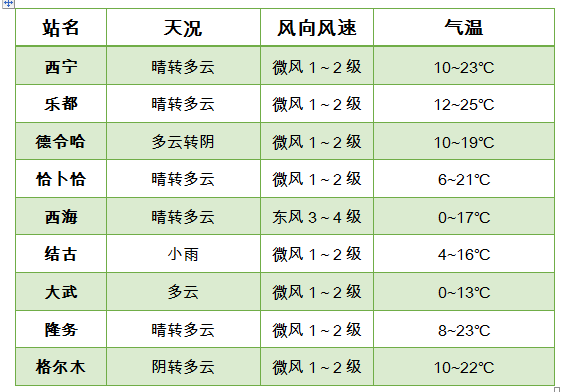 西宁天气预报15天查询图片