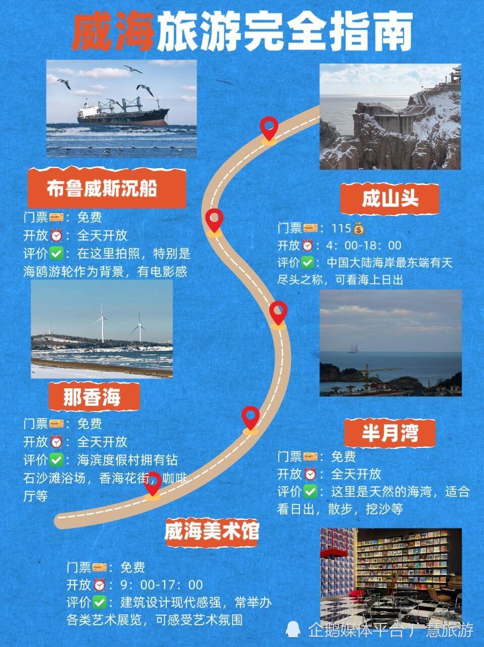 威海旅行保姆级攻略，做好攻略真的不绕路_腾讯新闻