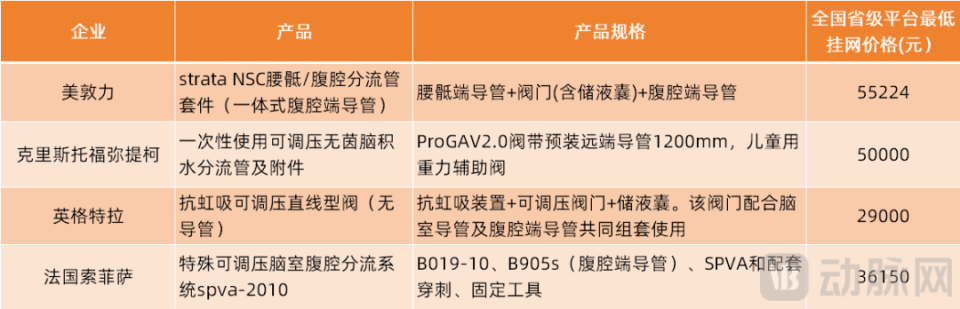 索菲萨引流怎么调压国产0获批，200万脑积水患者的治疗被卡脖子？_https://www.jmylbn.com_新闻资讯_第1张