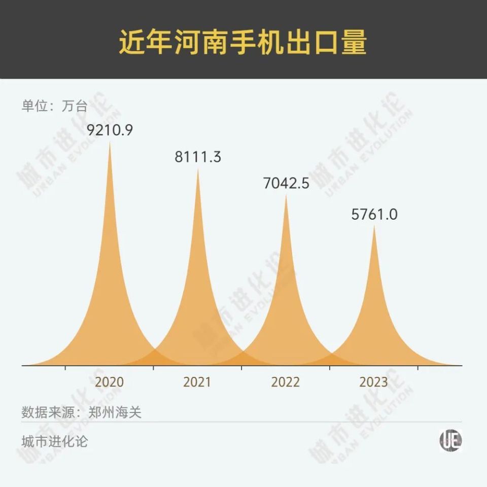 环球网：2024澳门资料正版免费-大变局！中国经济第五大省，争夺战再起  第3张