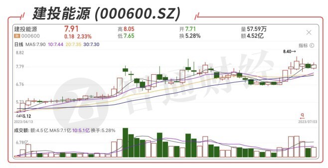 A股机构动向参考 | 6月乘用车小幅上升  7月人工智能催化不断插图4