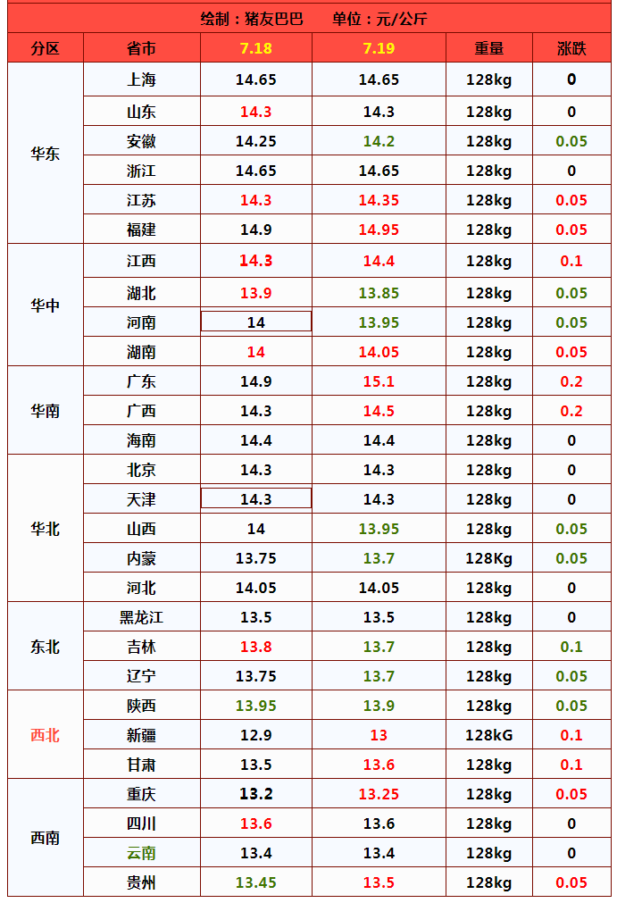 辽宁生猪价格(辽宁仔猪价格今日最新消息)