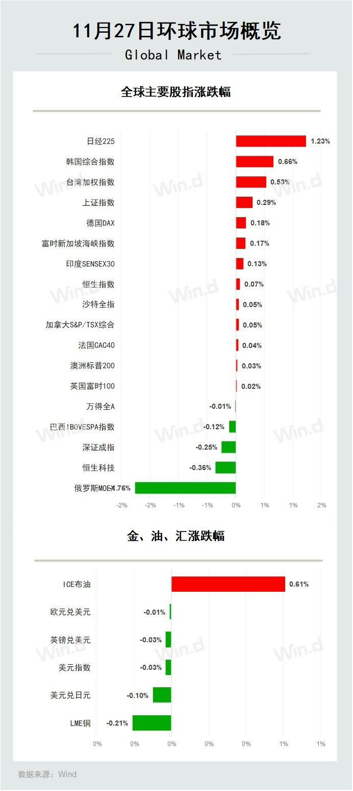 陆家嘴财经早餐2025年11月28日星期五-腾讯新闻
