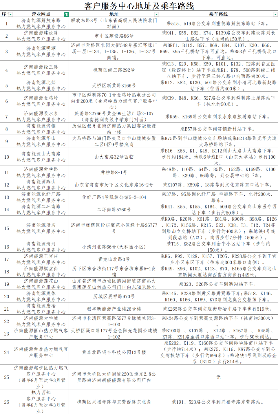 2026-2027济南最新供暖缴费指南_腾讯新闻