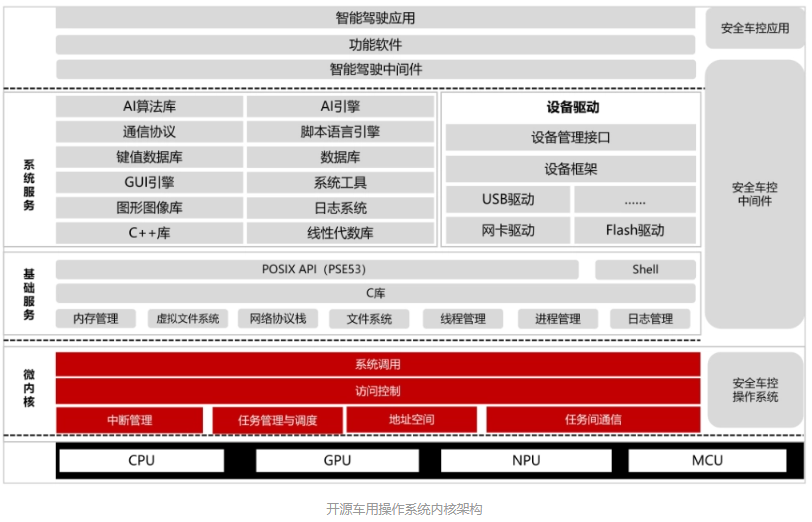 开源打开中国车用操作系统新纪元_腾讯新闻