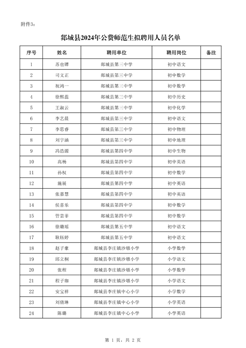 郯城一中,二中,美澳学校,三中,实验中学.招聘,这些人拟被聘用!