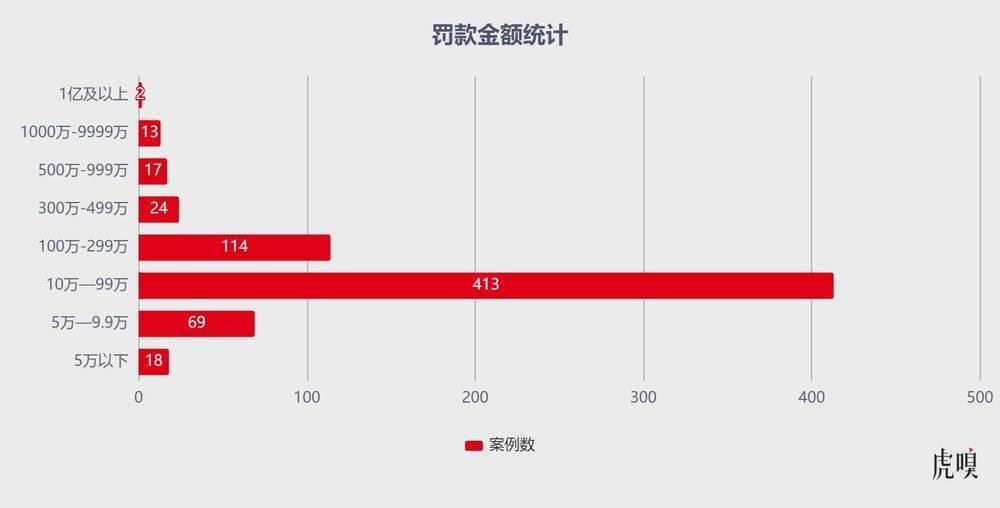 2022年A股上市公司违规图鉴：监管层的“鞭子”都打向了谁？002418康盛股份2023已更新(微博/新华网)002418康盛股份