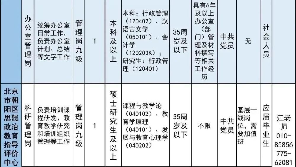 太疯狂了（六级成绩查询身份证号）六级成绩查询身份证号入口陕西 第2张