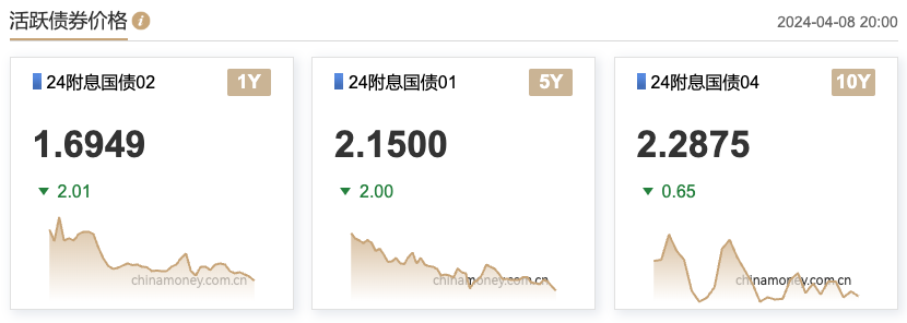 一笔297万元的交易将21国债14打至临停固收人士大概率是挂错了