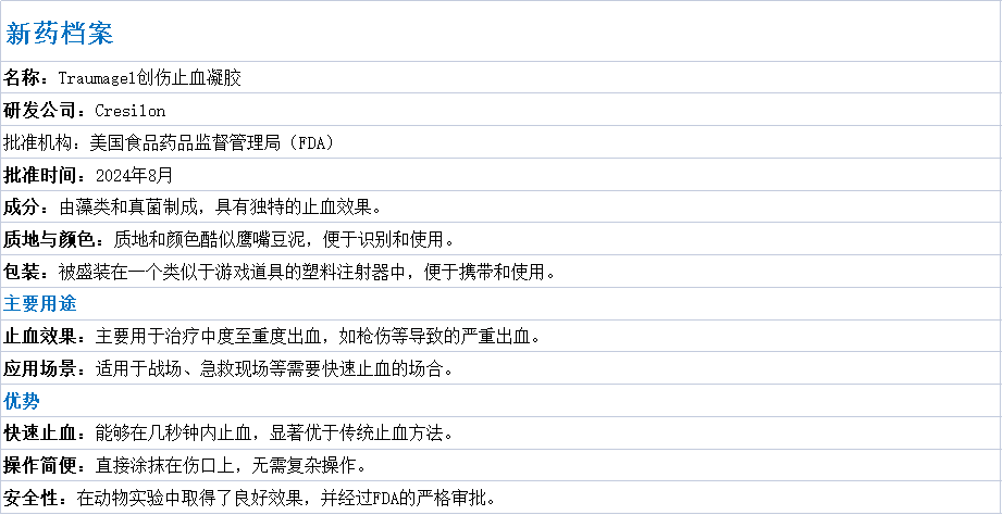 创伤胶有哪些10秒内瞬息止血！外伤“大出血”救命凝胶获批_https://www.jmylbn.com_新闻资讯_第6张