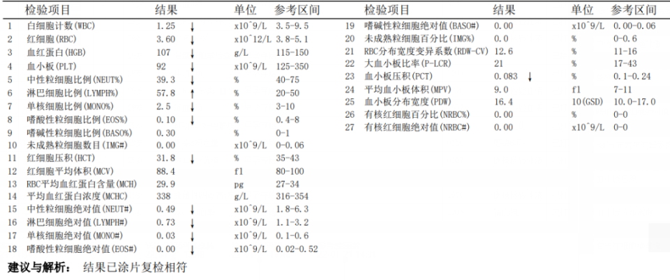 血常规用什么仪器检查患者入院要求弃胎，万万没想到血常规竟隐藏了 1 个致命信号！_https://www.jmylbn.com_新闻资讯_第2张