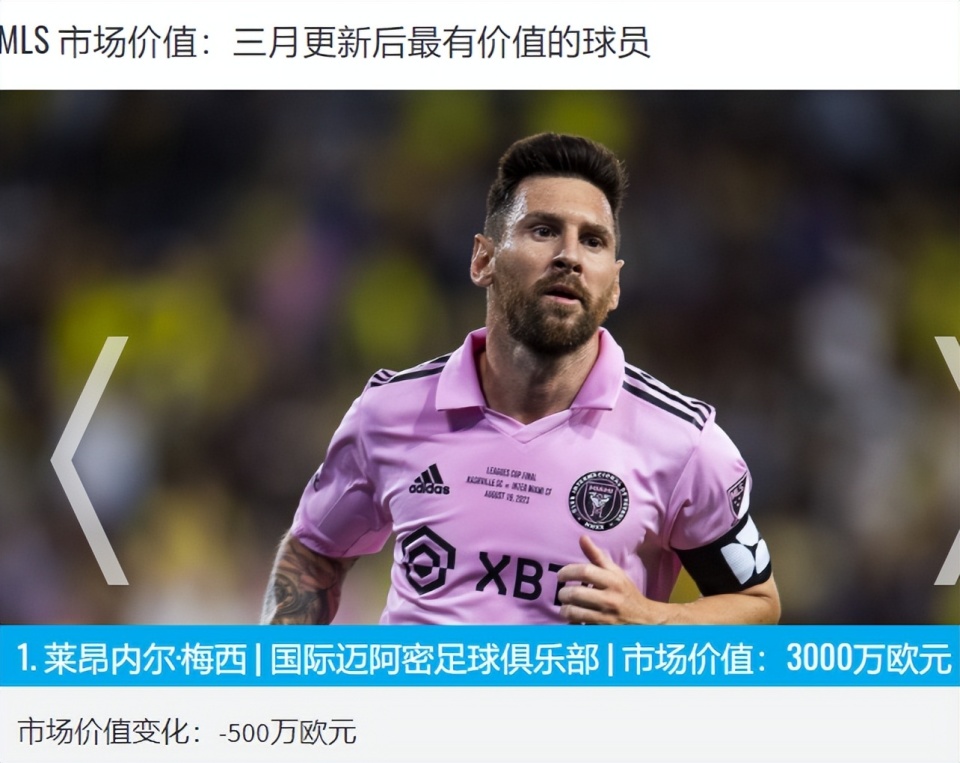 梅西身价跌至2006年以来最低水平但仍是34岁以上最有价值球员