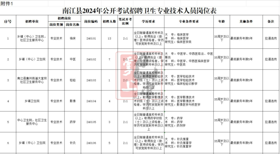 巴中职业技术学院招聘图片