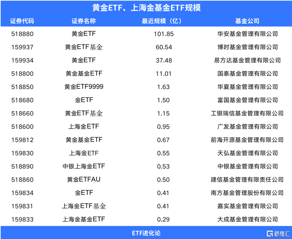 黄金etf有效期(黄金etf的交易规则)