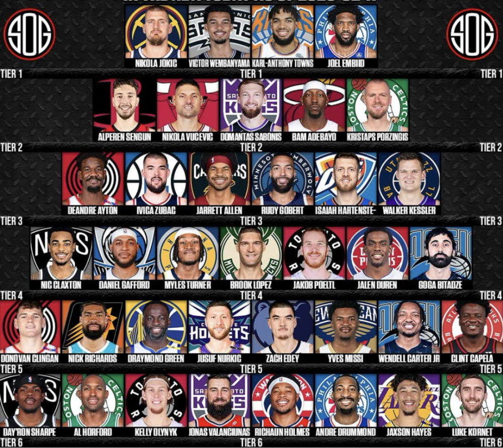 又提前续约，第4次了！生涯2.1亿！绝对的NBA时代遗产_腾讯新闻