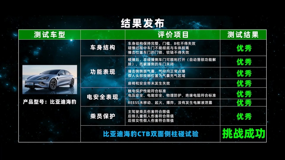 比亚迪CTB电池车身一体化技术，有没有传说中的那么安全？