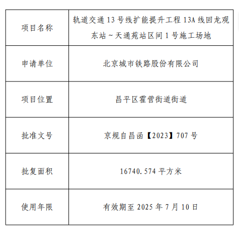 根據《自然資源部關於規範臨時用地管理的通知》(自然資規[2021]2號)