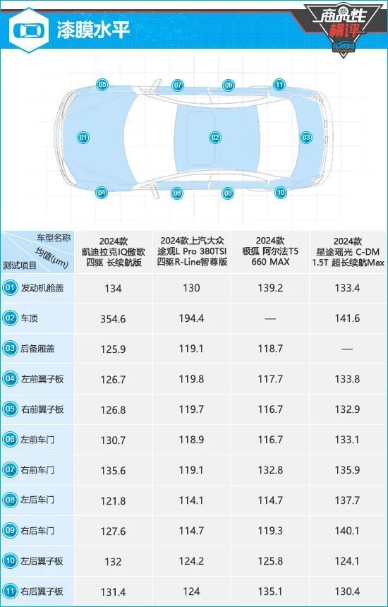 suv外观部位名称图解图片