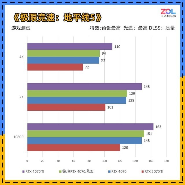 铭瑄3070瑷珈版参数图片