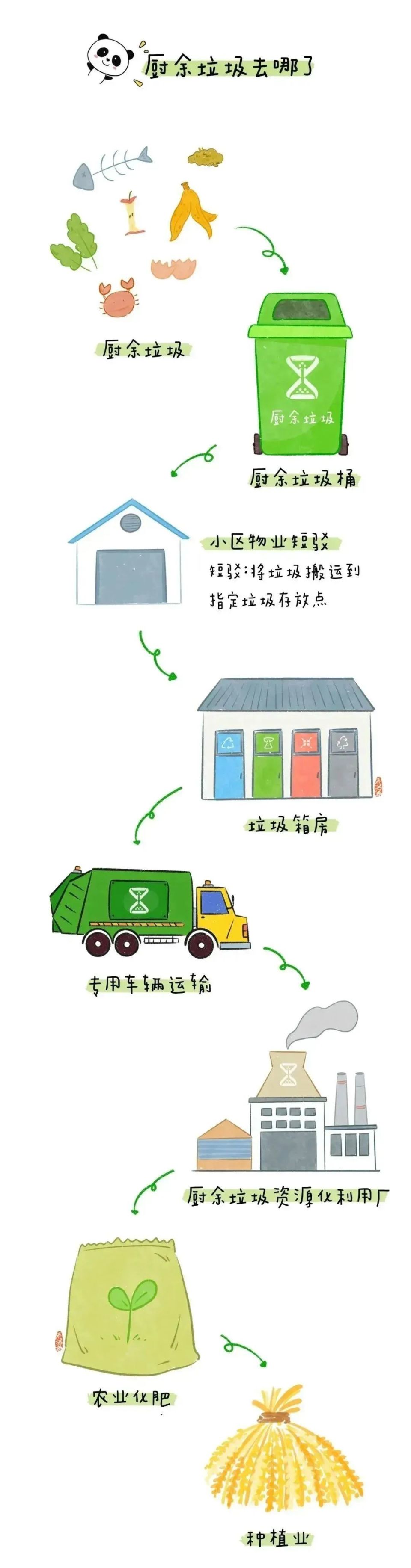 迈向低碳环保生活,请收好这份垃圾分类指南!