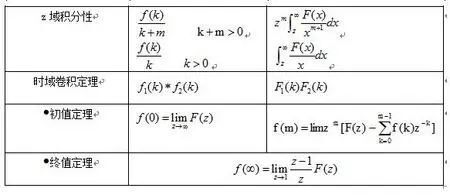 乾貨| 傅立葉變換,拉普拉斯變換,z變換的聯繫是?