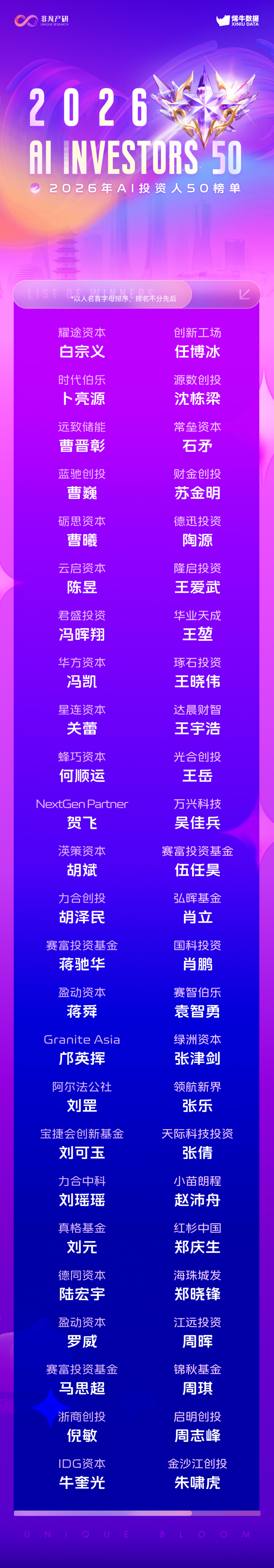2026 AI Investors 50 正式发布 · 原文图片 1