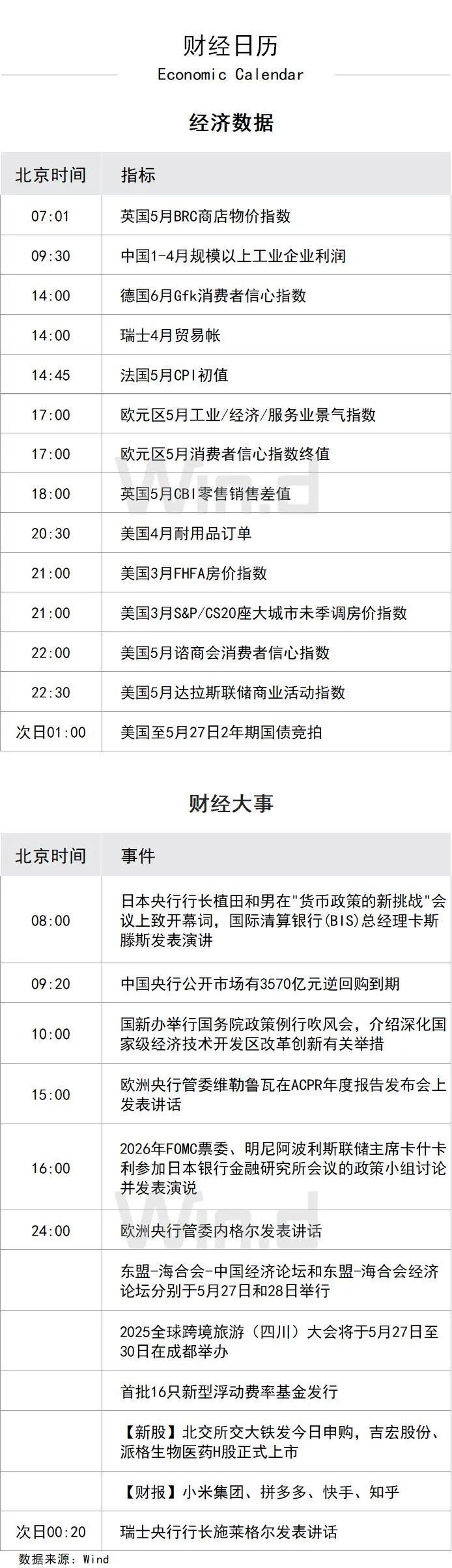 陆家嘴财经早餐2025年5月27日星期二-腾讯新闻