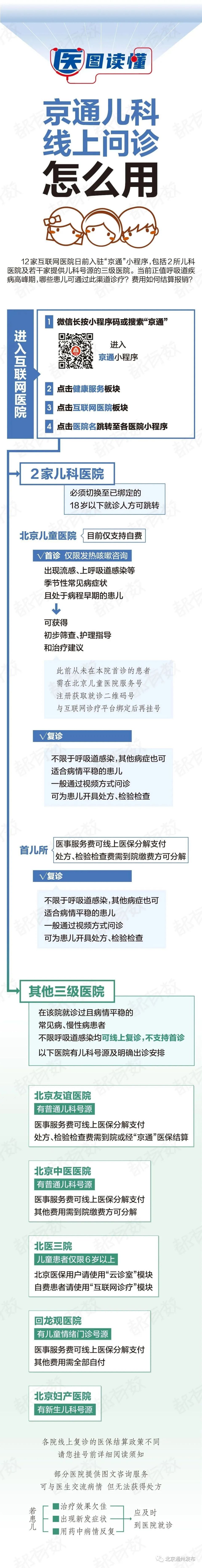 今冬儿童可能出现两到三次发热!线上问诊指南