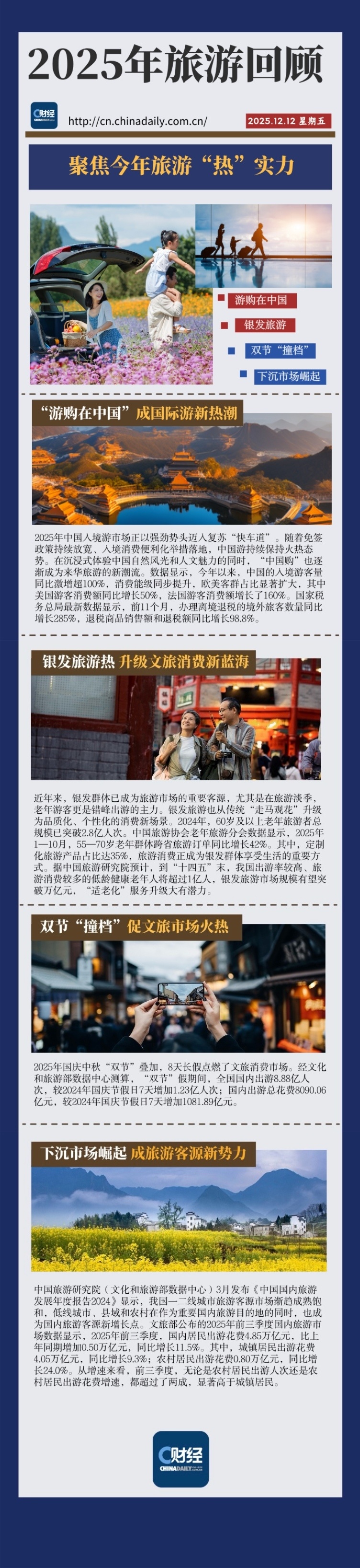 C财经】2025年旅游热点回顾，聚焦今年“热”实力-腾讯新闻