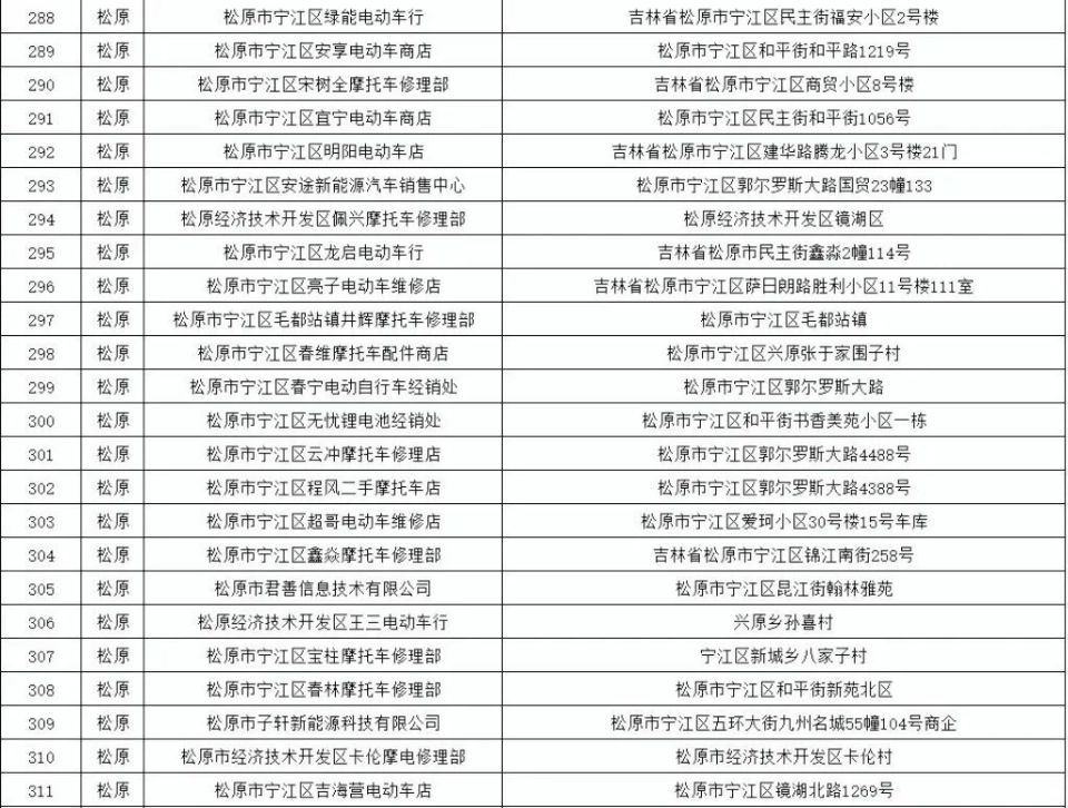 8月底前电动车集中上牌 9月全省排查