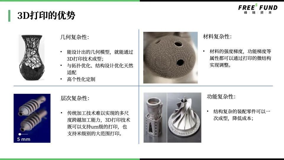 3d打印40年:从小众技术到大众应用还有多远?