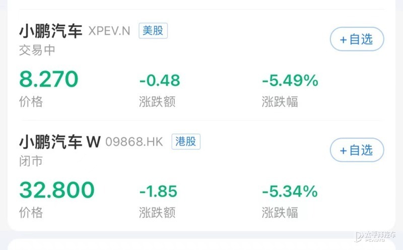 理想盈利股价跌近20% 小鹏亏损股价却飙升 市场背后的反差之谜