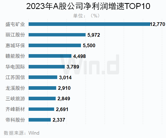 2023年全球最佳品牌排行榜揭晓：这十家公司独占鳌头！