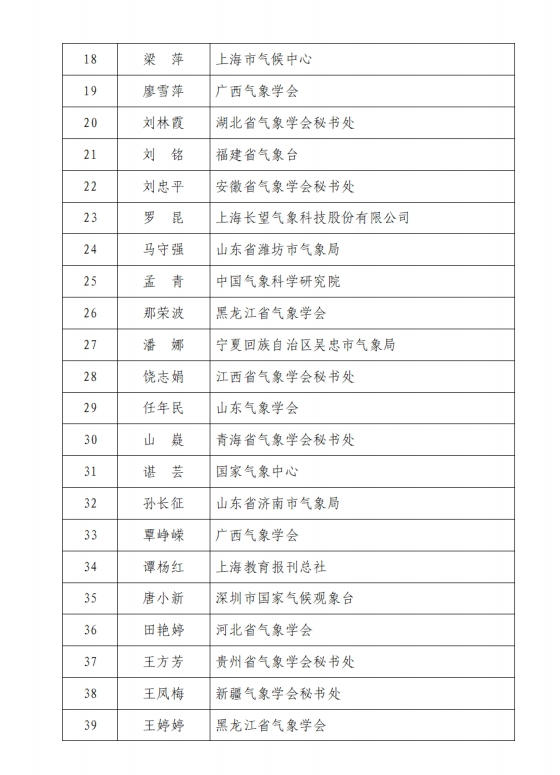 中国气象学会表彰先进气象学会,学科(工作)委员会及科
