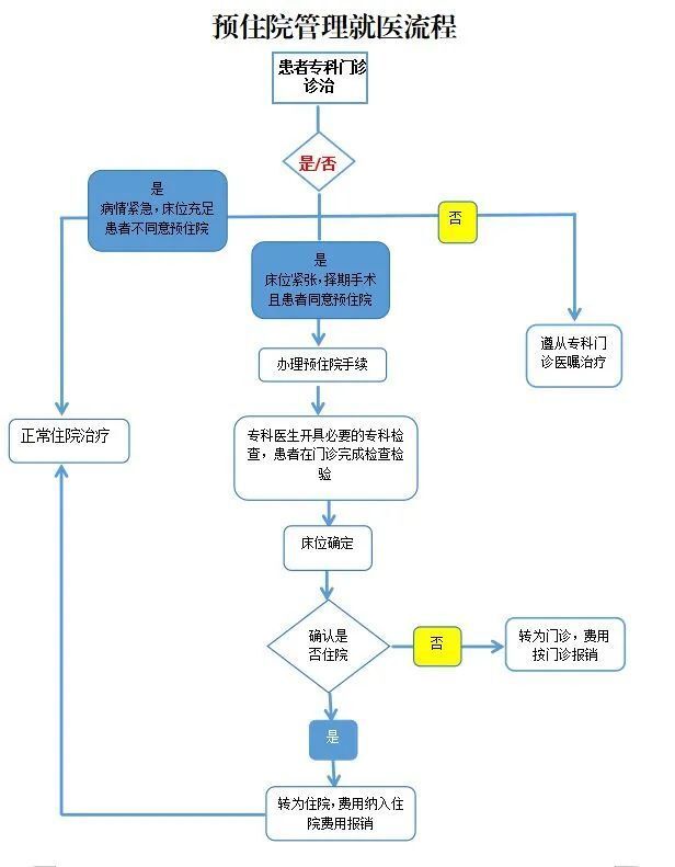 关于宣武医院黄牛挂号绿色通道优先跑腿代处理住院的信息