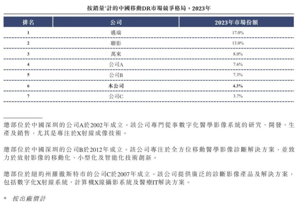 普爱医疗 怎么样第二大，国产影像公司IPO大进展_https://www.jmylbn.com_新闻资讯_第10张